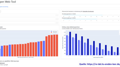 Bild des Wärmepumpen Web-Tool mit Balkendiagrammen